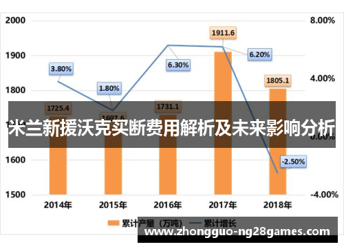 米兰新援沃克买断费用解析及未来影响分析 米兰新援沃克买断费用解析及未来影响分析