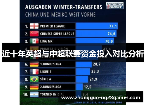 近十年英超与中超联赛资金投入对比分析