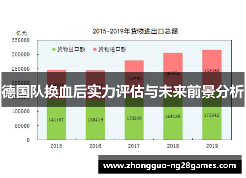 德国队换血后实力评估与未来前景分析 德国队换血后实力评估与未来前景分析