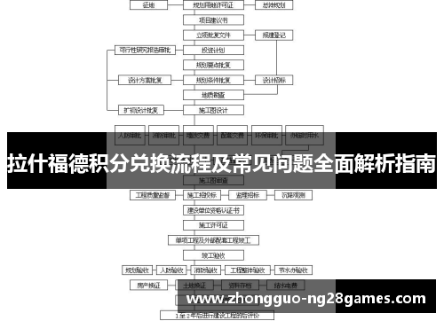 拉什福德积分兑换流程及常见问题全面解析指南 拉什福德积分兑换流程及常见问题全面解析指南