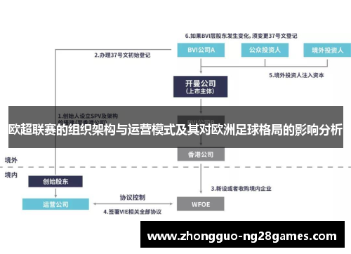 欧超联赛的组织架构与运营模式及其对欧洲足球格局的影响分析 欧超联赛的组织架构与运营模式及其对欧洲足球格局的影响分析