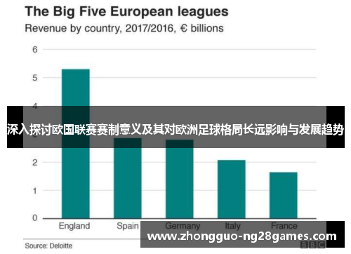 深入探讨欧国联赛赛制意义及其对欧洲足球格局长远影响与发展趋势