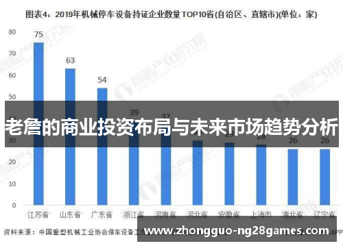 老詹的商业投资布局与未来市场趋势分析 老詹的商业投资布局与未来市场趋势分析