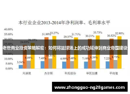 老詹商业投资策略解密:如何将篮球场上的成功延伸到商业帝国建设 老詹商业投资策略解密:如何将篮球场上的成功延伸到商业帝国建设
