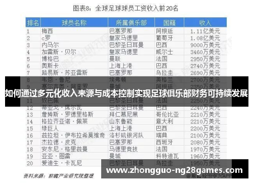 如何通过多元化收入来源与成本控制实现足球俱乐部财务可持续发展