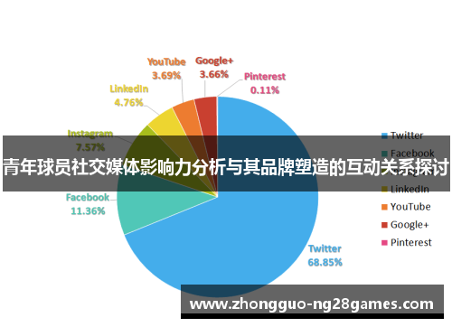 青年球员社交媒体影响力分析与其品牌塑造的互动关系探讨